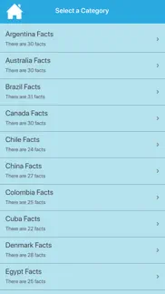 cool & weird countries facts iphone screenshot 2