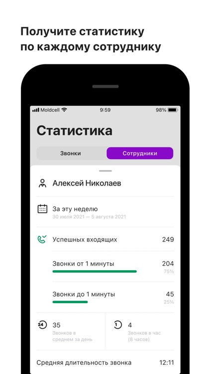 Virtual PBX Moldcell