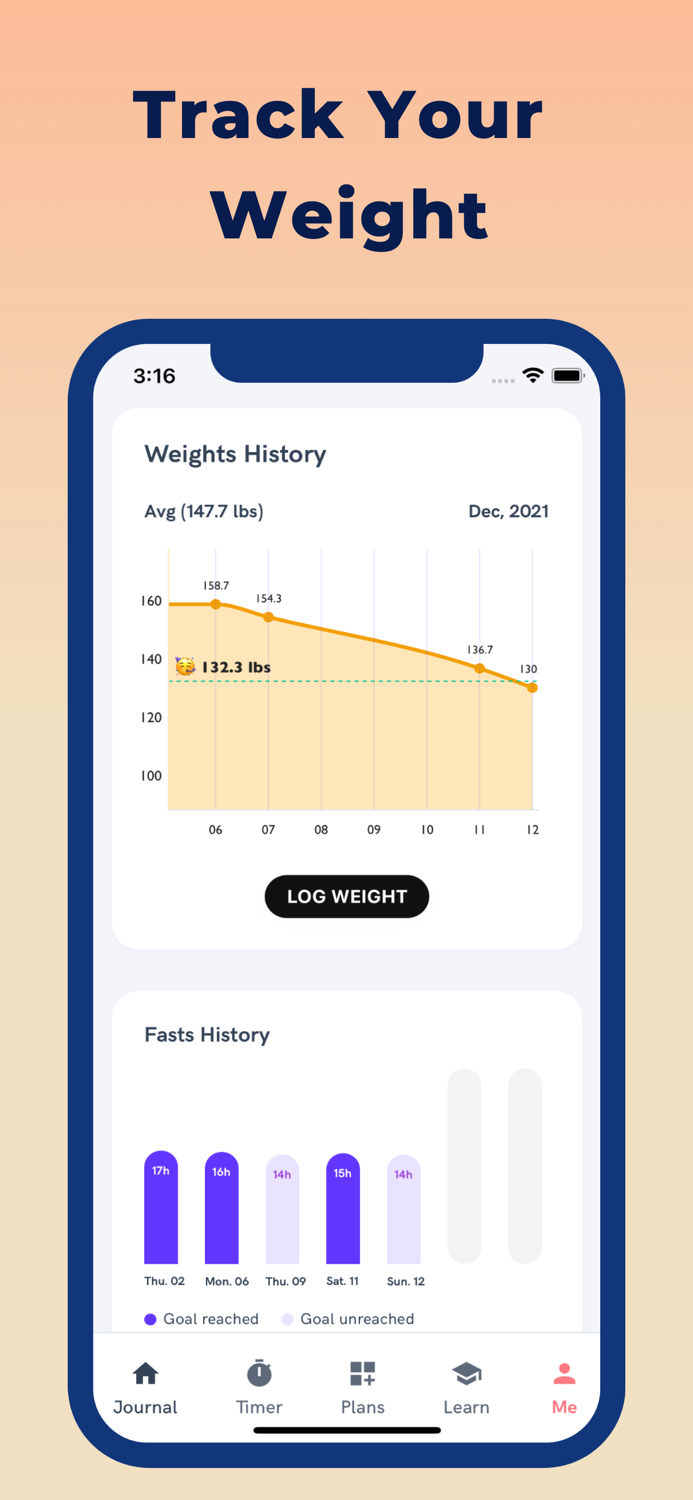 Fasted Intermittent Fasting