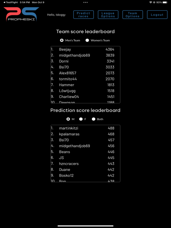 Screenshot #4 pour Propheski