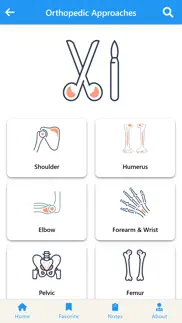 all-in-one orthopedic app problems & solutions and troubleshooting guide - 2