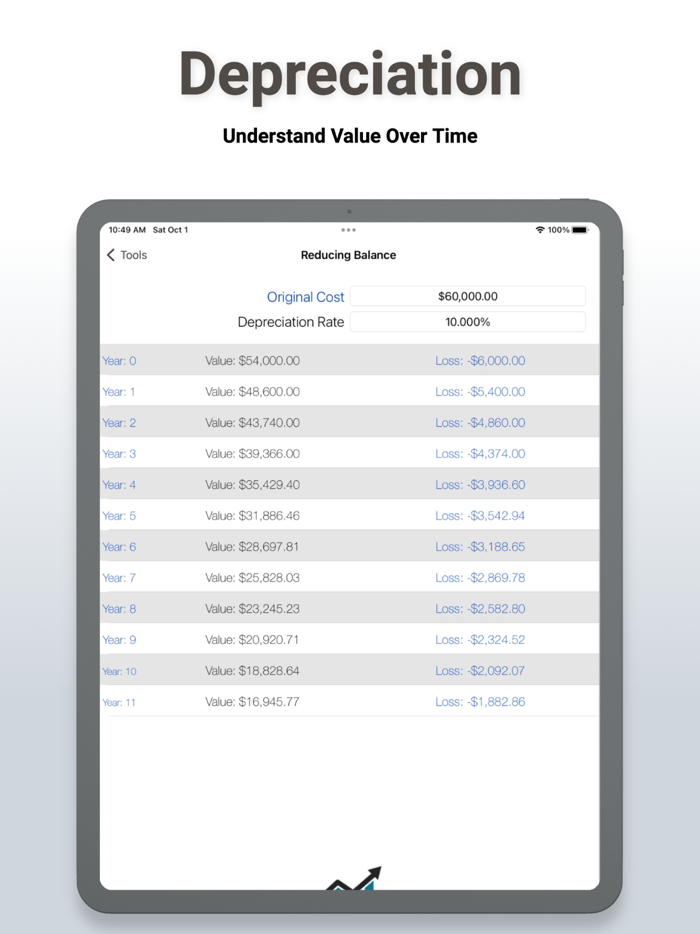 Loan and Mortgage Calculator
