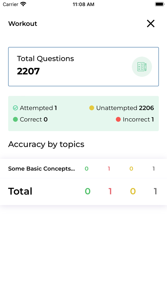 #7. NEET GURU (iOS) 由: EDACADEMIA PRIVATE LIMITED