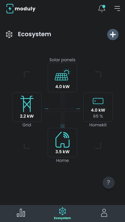 Moduly - Smart Energy at Home