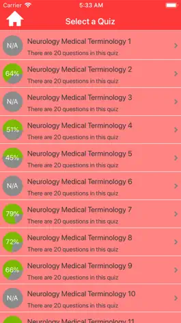 Game screenshot Neurology Medical Terms Quiz apk