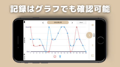 アトログ1 - アトピー患者が作ったアトピー記録アプリ - Screenshot