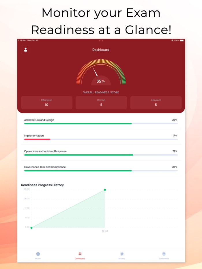 CompTIA Security SY0-601 Prep