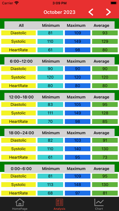 Blood Pressure Tracker Smart Screenshot