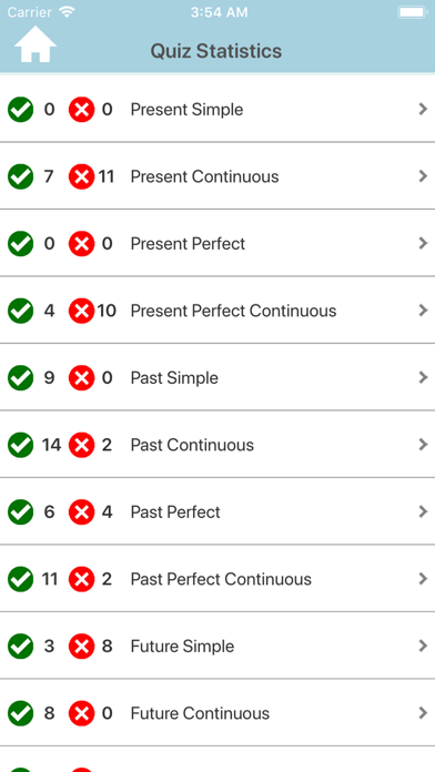 English Tenses Quiz Screenshot