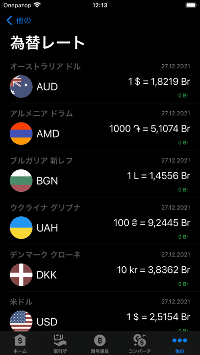 ベラルーシの為替レートのおすすめ画像5