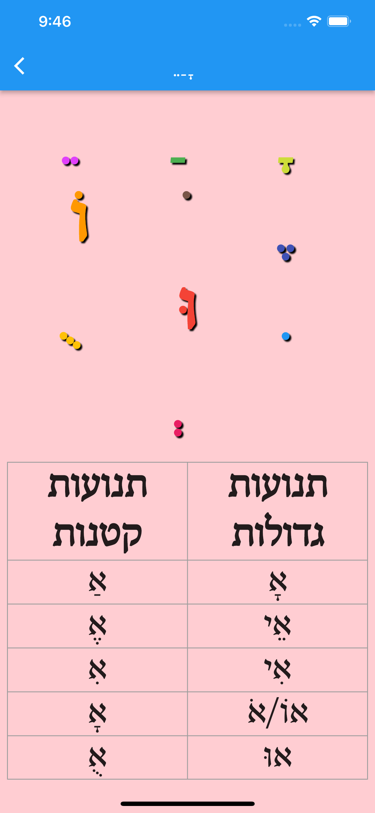 Komatz Alef