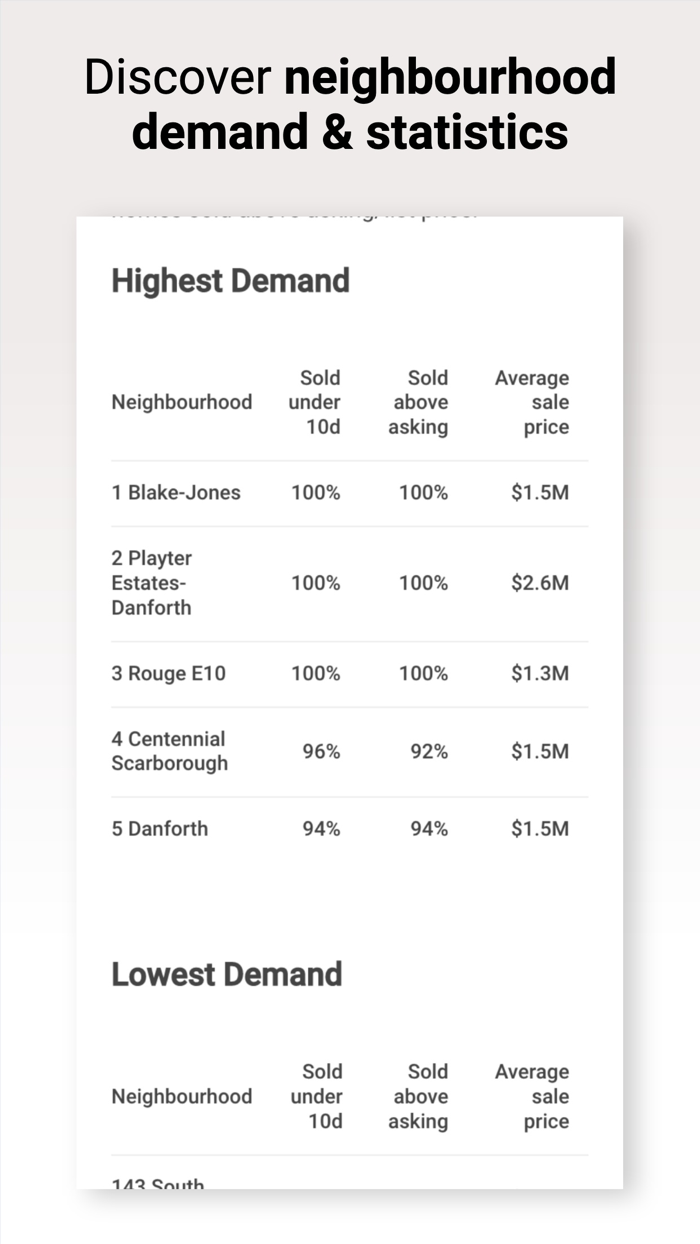 Homeca Real Estate and Rentals