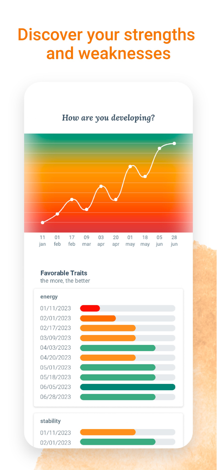 Cingulo – Mental Wellness