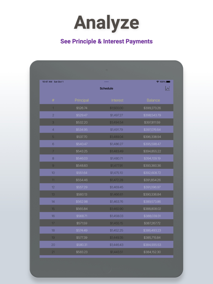 Loan and Mortgage Calculator