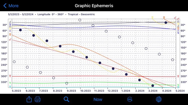 iPhemeris Astrology Charts screenshot-8