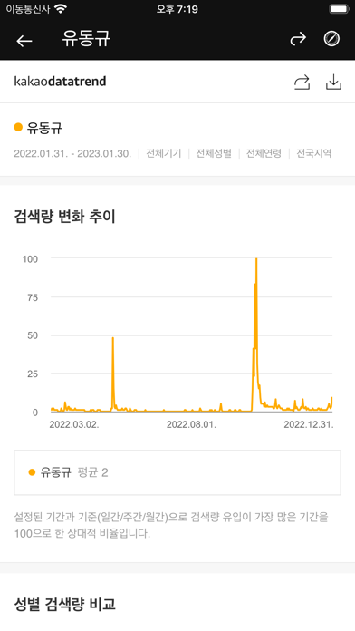 TREND - 실시간 검색어, 인기 동영상 PC 용