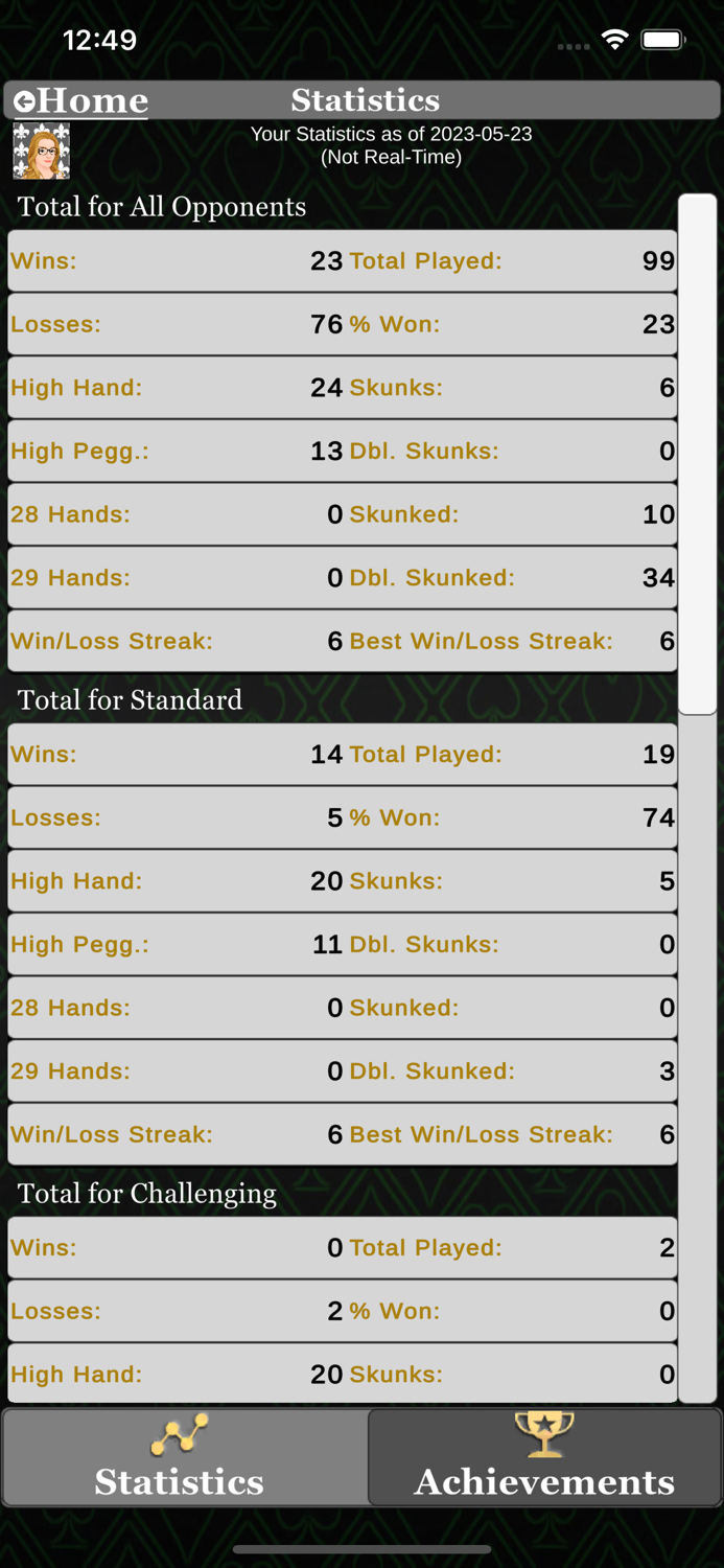 Cribbage Pro Contests