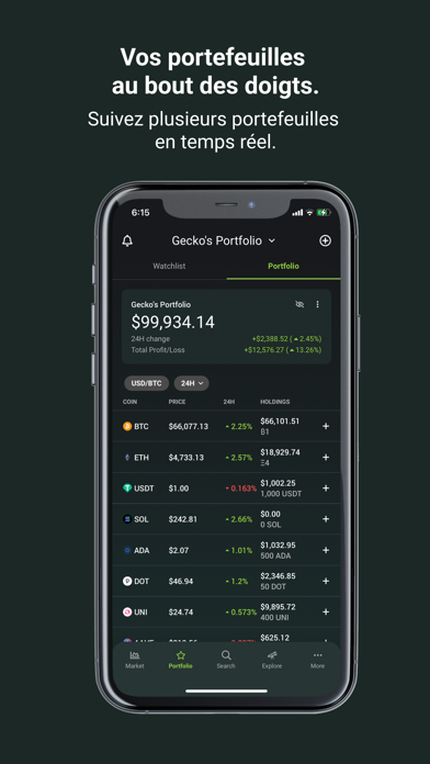 CoinGecko - Live Crypto Prices CoinGecko - Live Crypto Prices