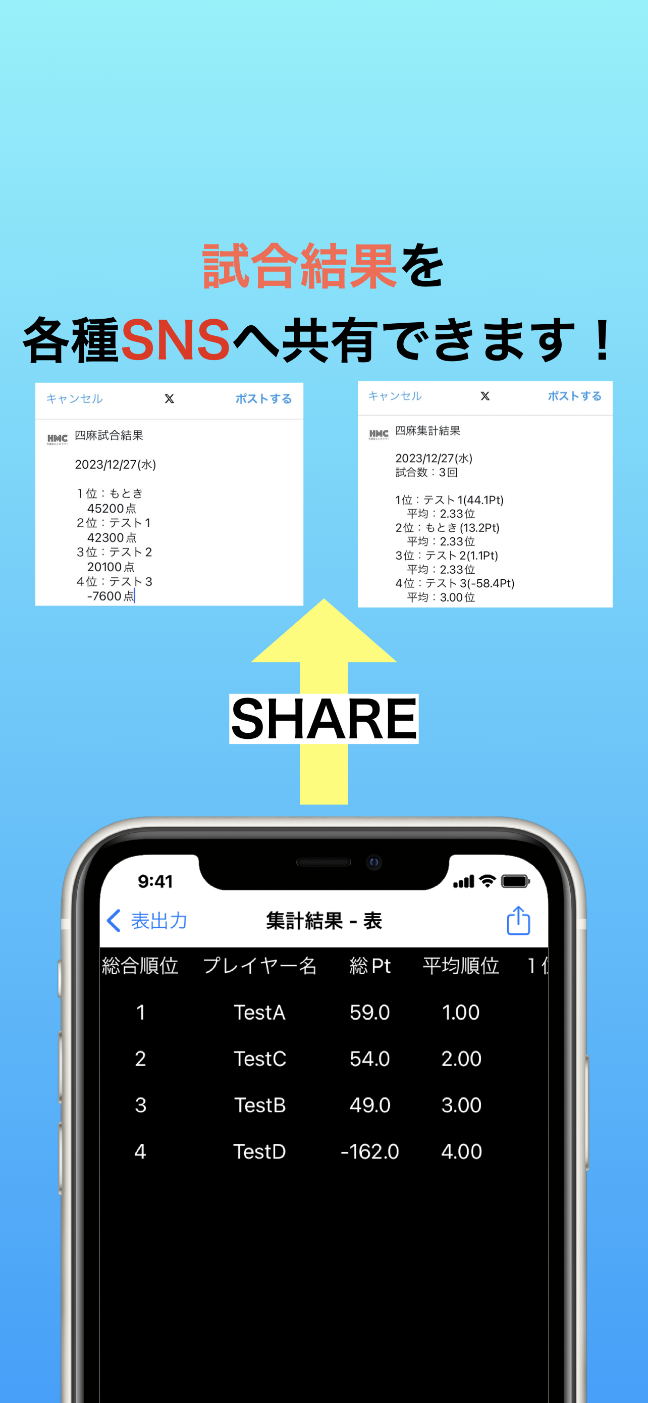 四人麻雀点数記録