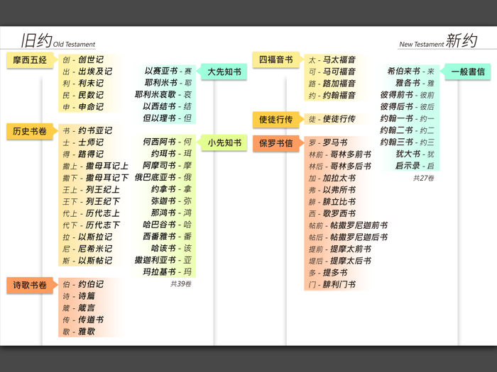 圣经-快速圣经HD简体精装版