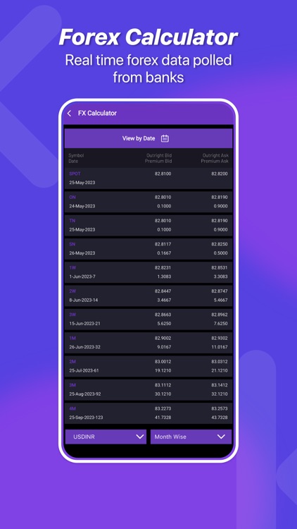 Trigr - financial market app screenshot-3