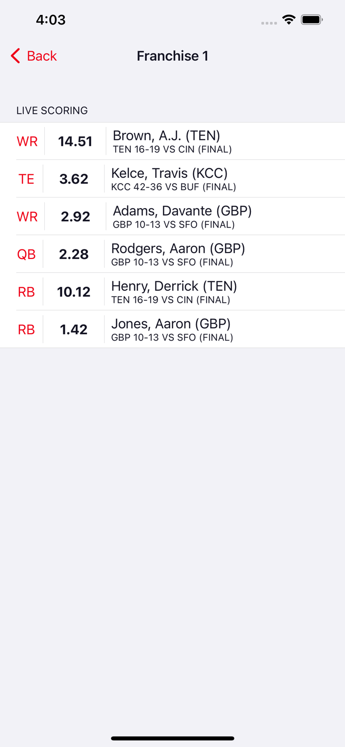 MFL Playoffs Leaderboard