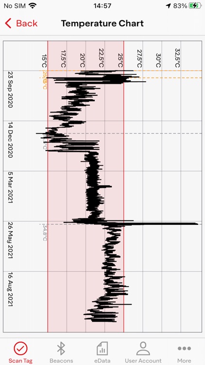 Avery Dennison TT Sensor Plus2