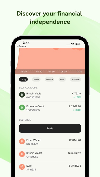 Bitwala Bitcoin Ether Wallet By Bitwala Bitwala Bitcoin Ether Wallet By Bitwala