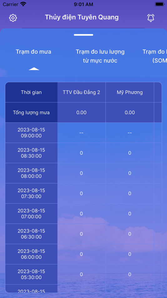 #3. Seho Plus (iOS) 由: WEATHERPLUS SOLUTION JOINT STOCK COMPANY
