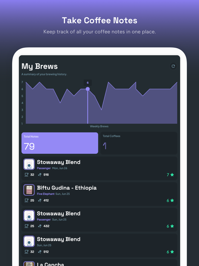 Optimal Coffee Notes
