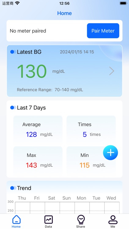 On Call Diabetes Management