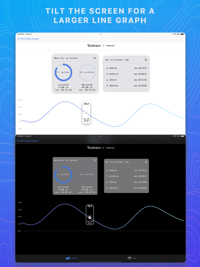 Tidevande Faroe Islands