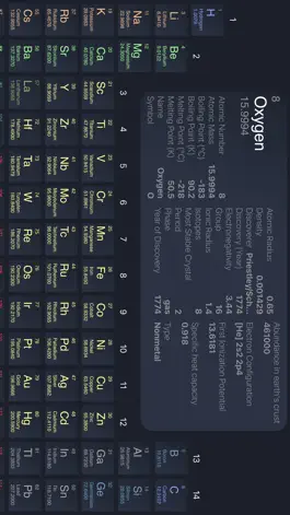 Game screenshot Periodacity mod apk