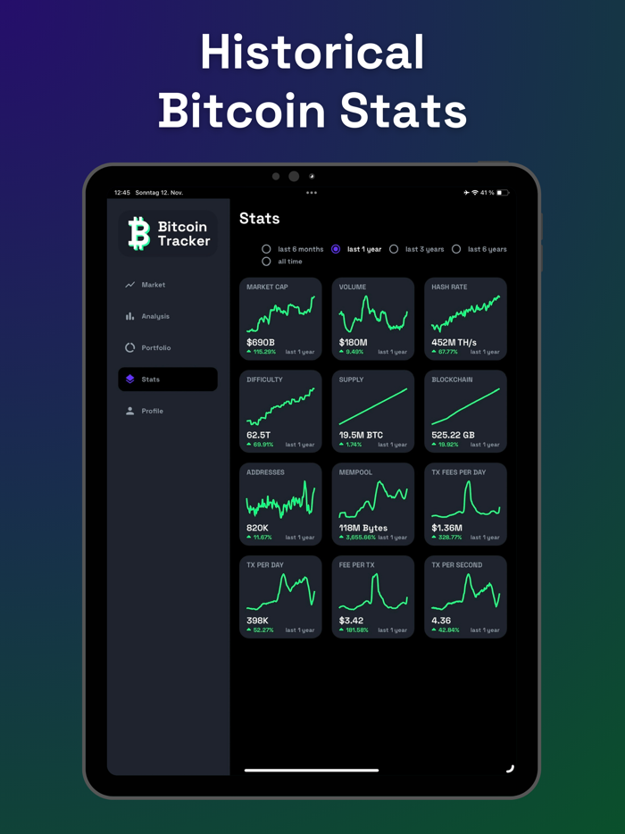 Bitcoin Tracker Price and Stats