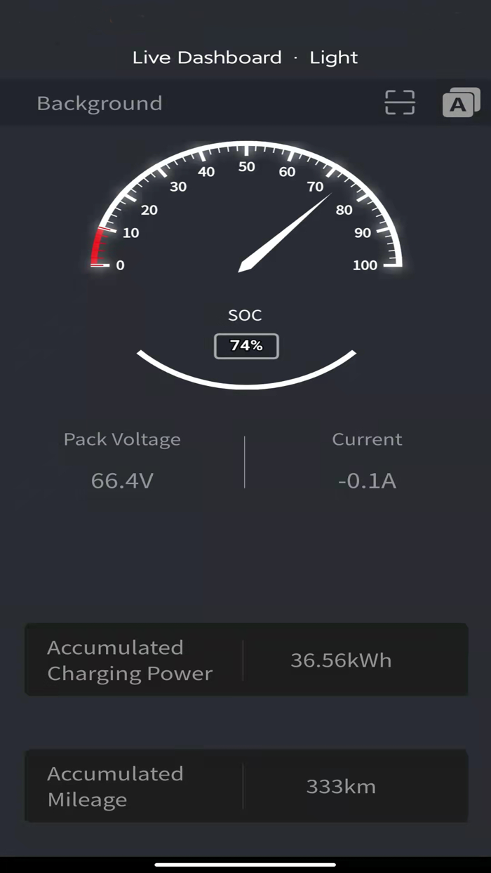 Live Dashboard · Light