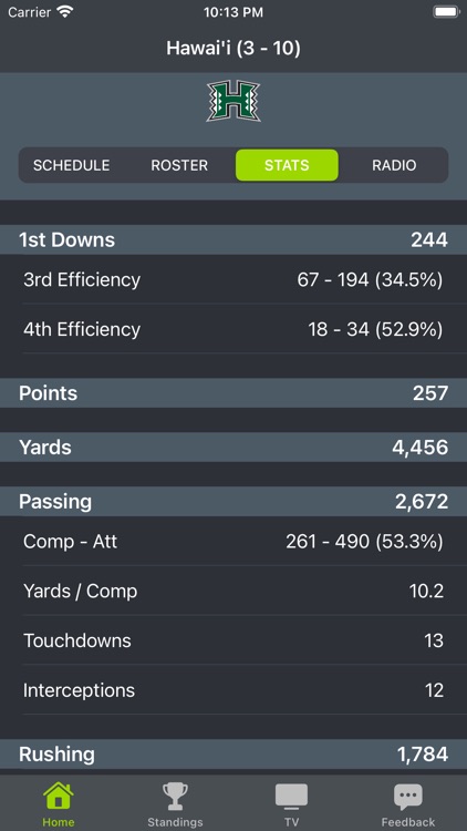 Hawaii Football Schedules