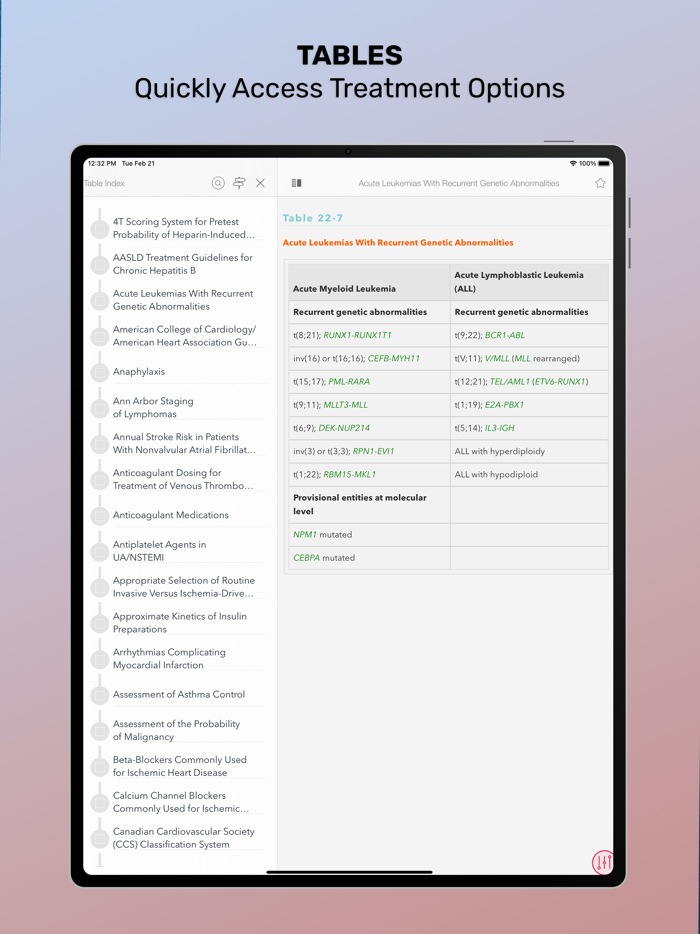 Washington Manual Medical Ther