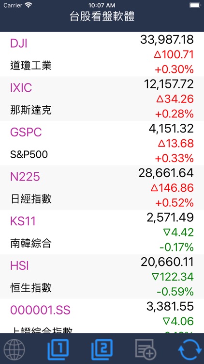 台股看盤軟體-即時行動股市