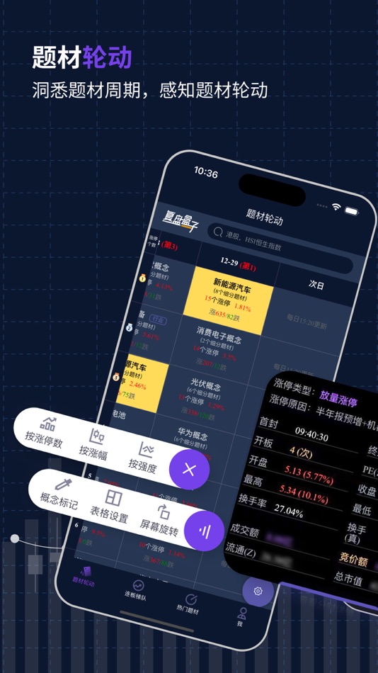 #1. 复盘盒子-超短打板好帮手 (iOS) Podle: Wuxi Nighost Network Technology,.Ltd