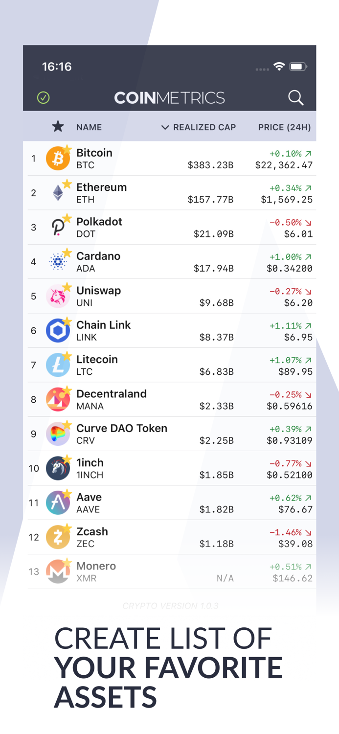 Coin Metrics - Crypto Data