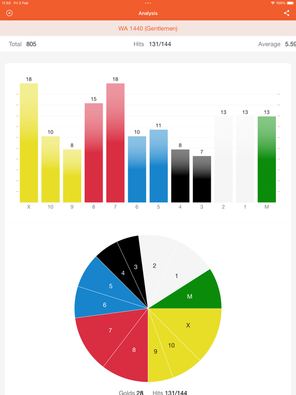 Screenshot #5 pour Archery Scoresheets