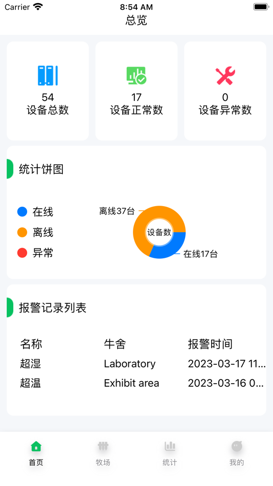 #2. MooNet (iOS) Podle: 凯 王