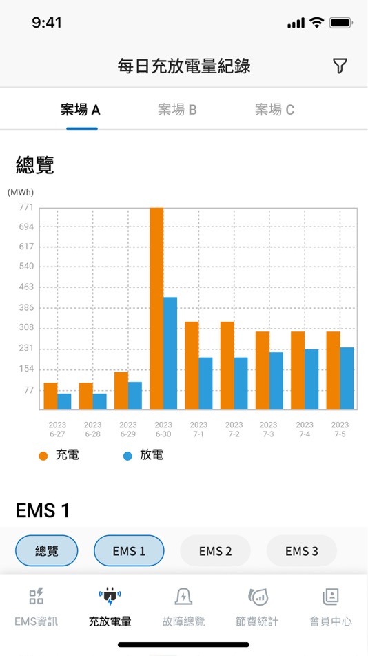 #4. 儲能管理 (iOS) 由: ChienShun Chang