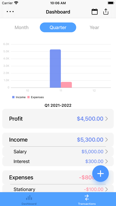 Figures - Income & Expenses Screenshot