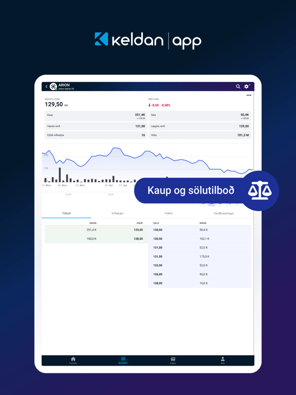 Screenshot #6 pour Keldan App