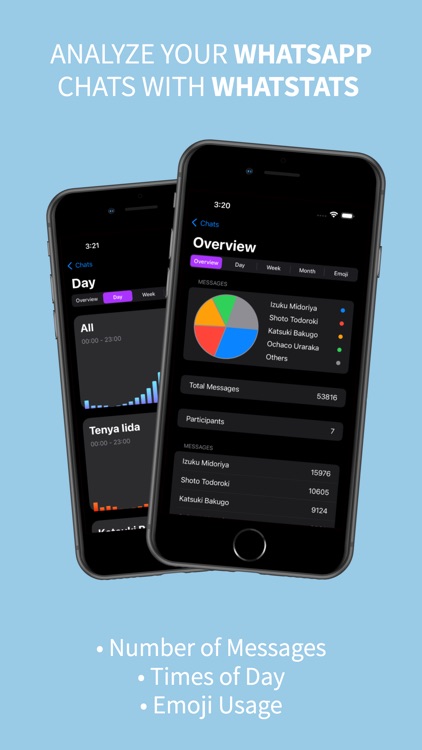 WhatStats: Wrapped & Analytics