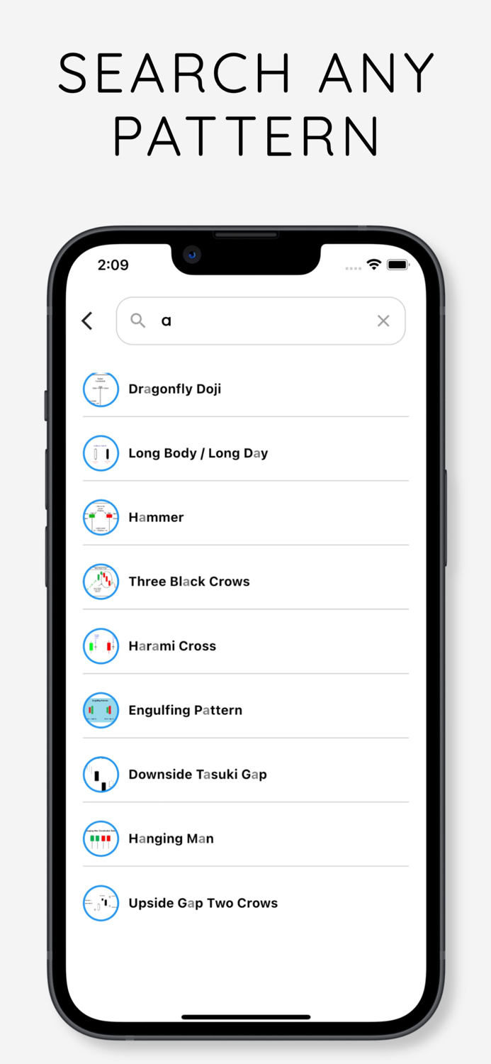 Candlestick Patterns Learn