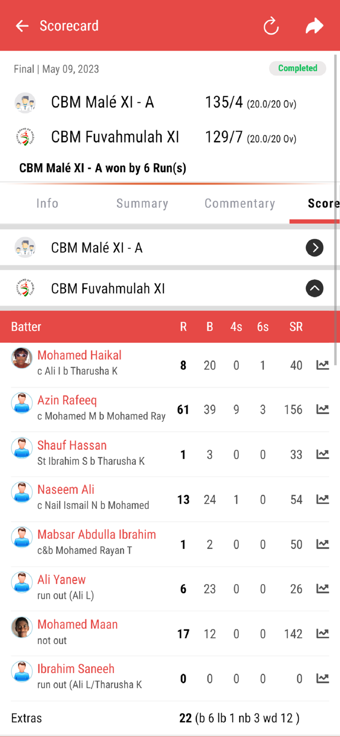 Cricket Board of Maldives