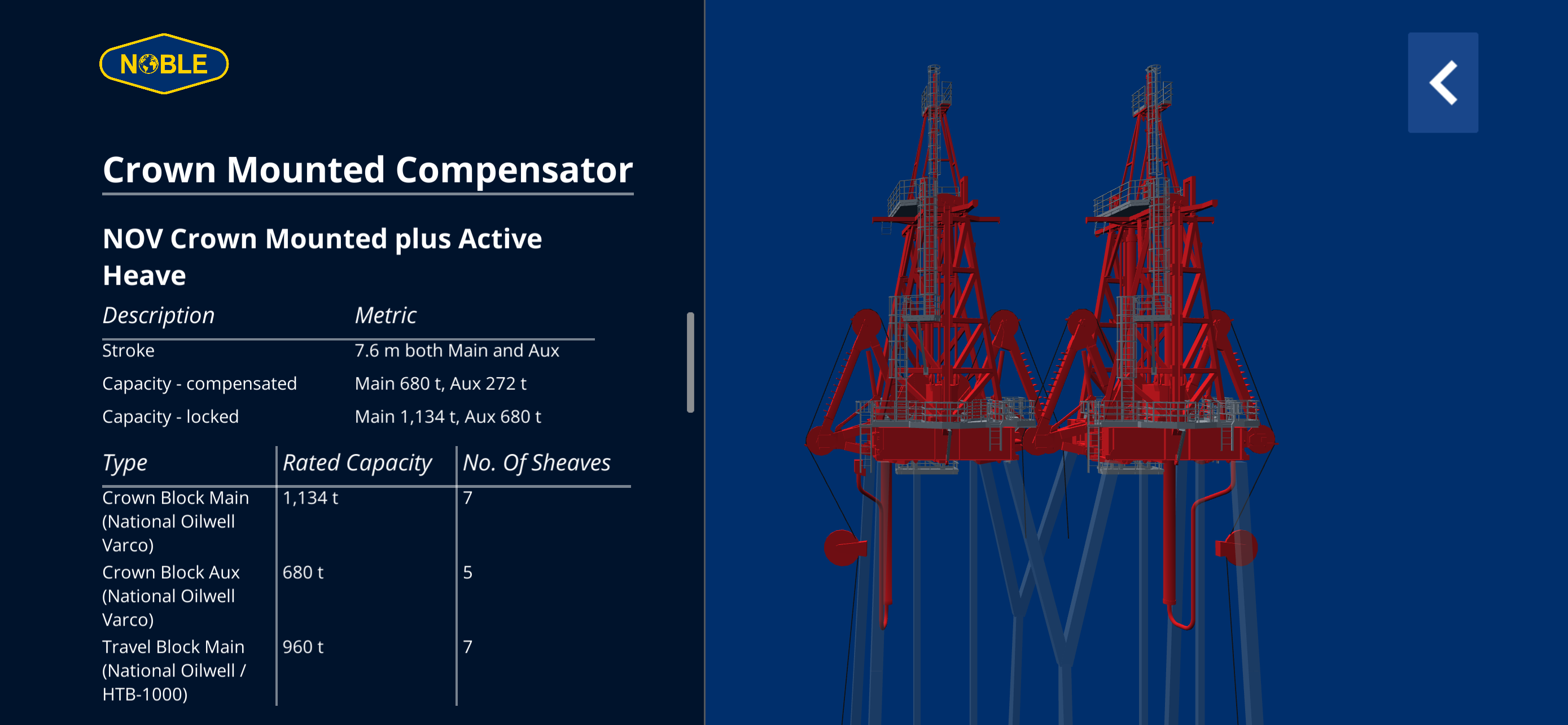 Noble Virtual Rig Catalogue