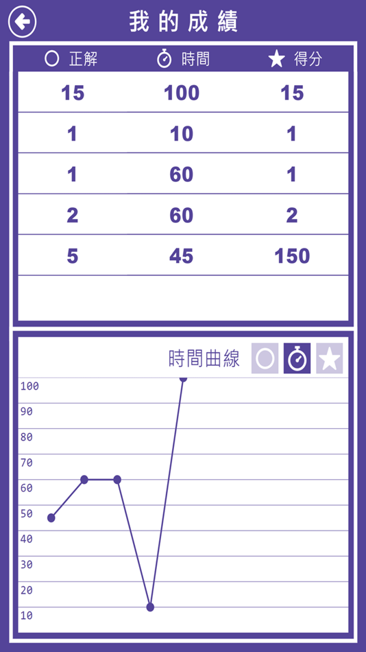 #6. Mathine (iOS) 게시자: Chi-Cheng Liao